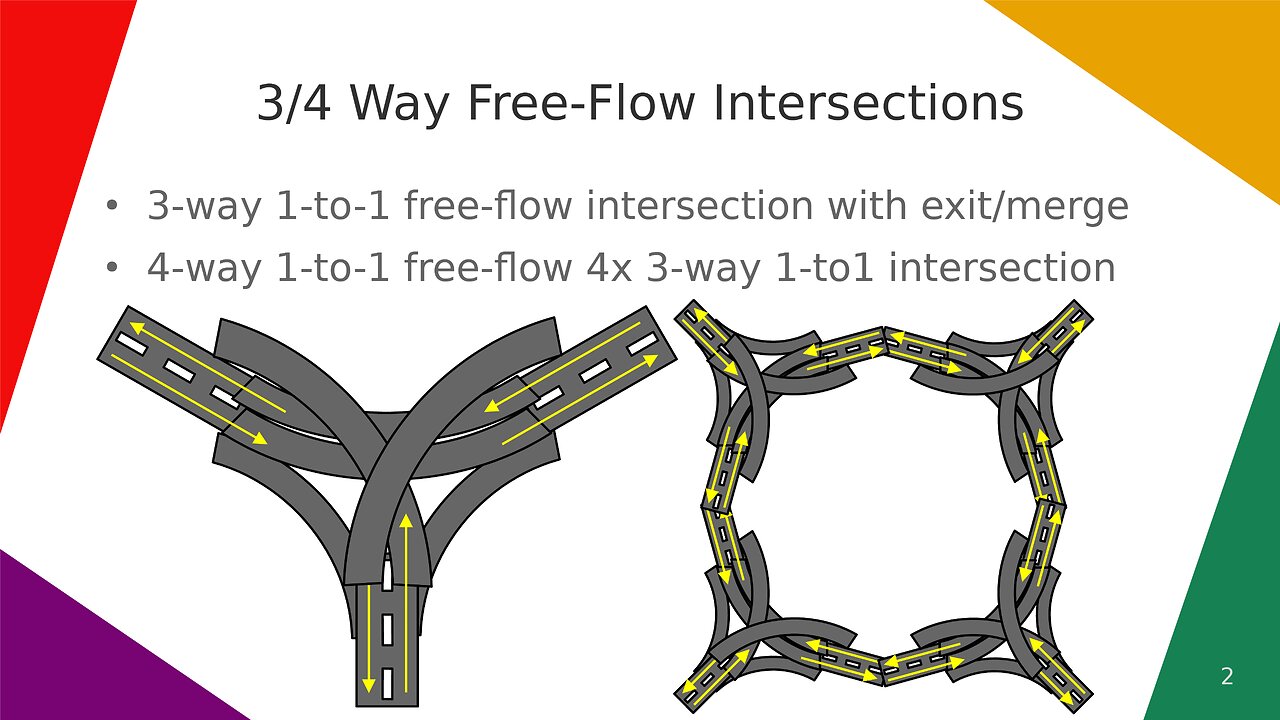 3/4-Way Free Flow Intersections