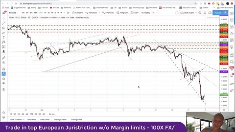 Part 2 - Gold, Silver Bitcoins Anti-Fiat pals, They show..