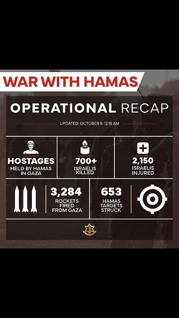 18+ Another video from a Ukrainian conscription center has surfaced where,