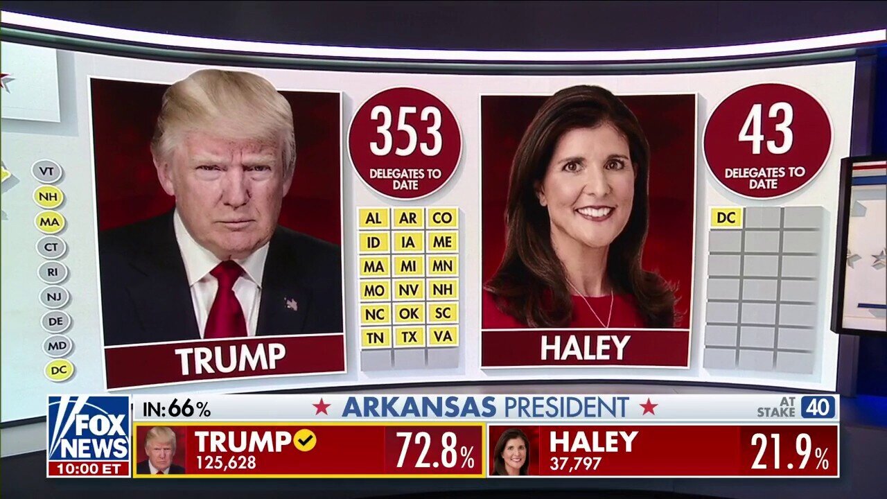 Bill Melugin: Nikki Haley Campaign Quiet With Early Returns 'Not Going The Way They Hoped So Far'