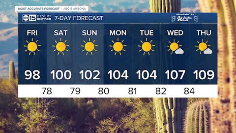 Heading back toward triple-digits for the weekend