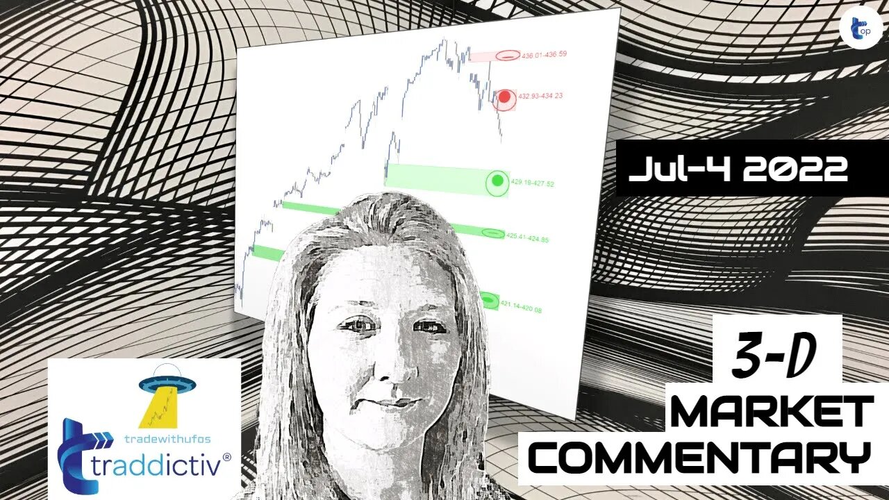 Daily 3D Market Commentary Before The US Markets Begin Trading