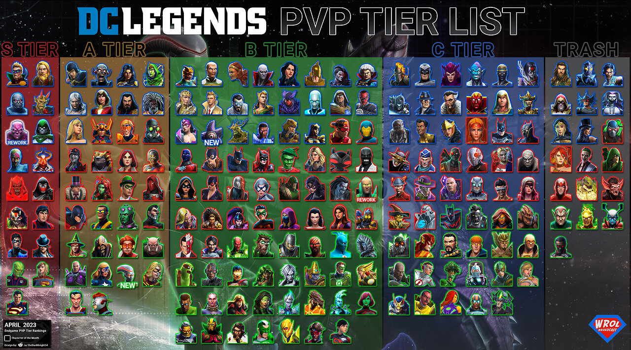 End Game PvP Tier List - April 2023