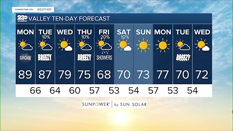 23ABC Weather for Monday, October 4, 2021