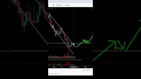 o por que o bitcoin CHEGOU NO FUNDO #shorts