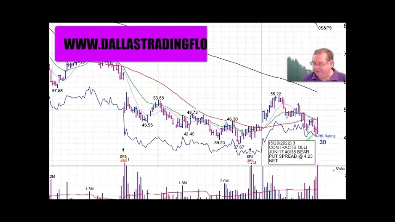 How I'm Shorting Ollie's Bargain Outlet Before Earnings !#short #options #howto #makemoneyonline