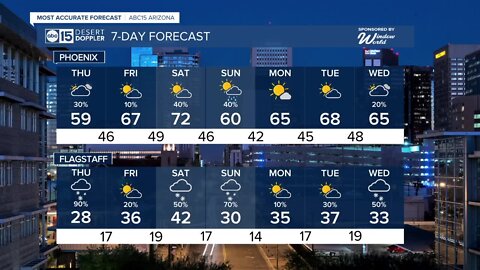 Another cool day for the Valley