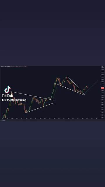 #BITCOIN HISTORY REPEATING?🚨