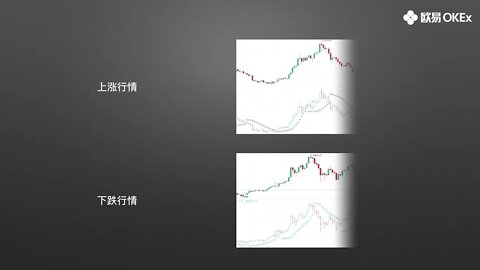 SAR指标原理和详解 SAR 欧易OKEx