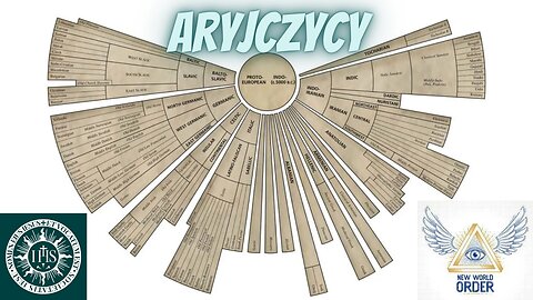 Aryjskie linie krwi ze starożytnego Babilonu