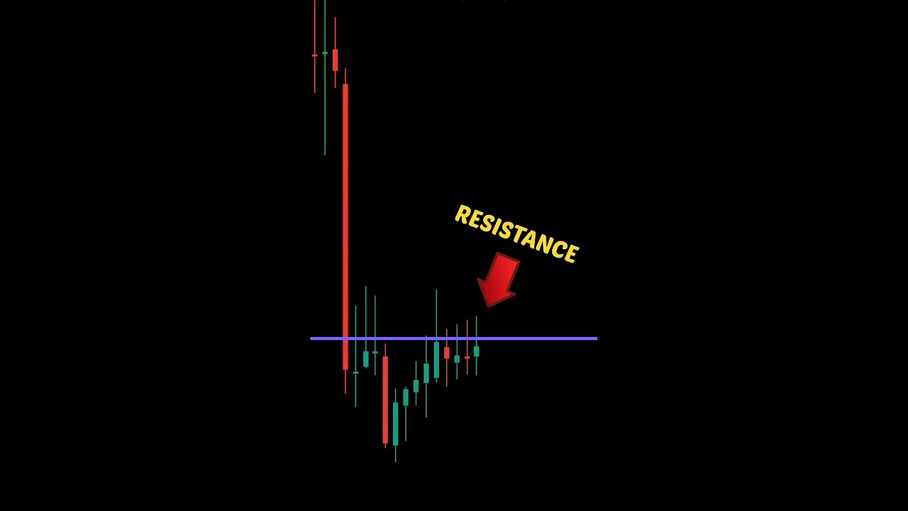 Breakout Pattern 📊 Follow for more ❤️