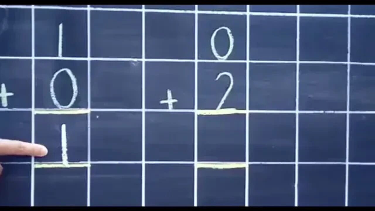 Nursery Maths Addition of 0