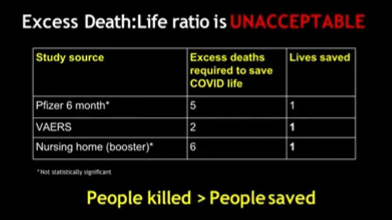 The FDA committee is warned Vaccines kill 5 people for every 1 Covid life saved