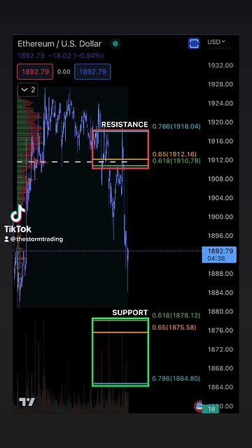 ETHEREUM Support & Resistance 4/11/2023 #Crypto #ETHEREUM #StormTrading #LeverageTrading #DayTrade