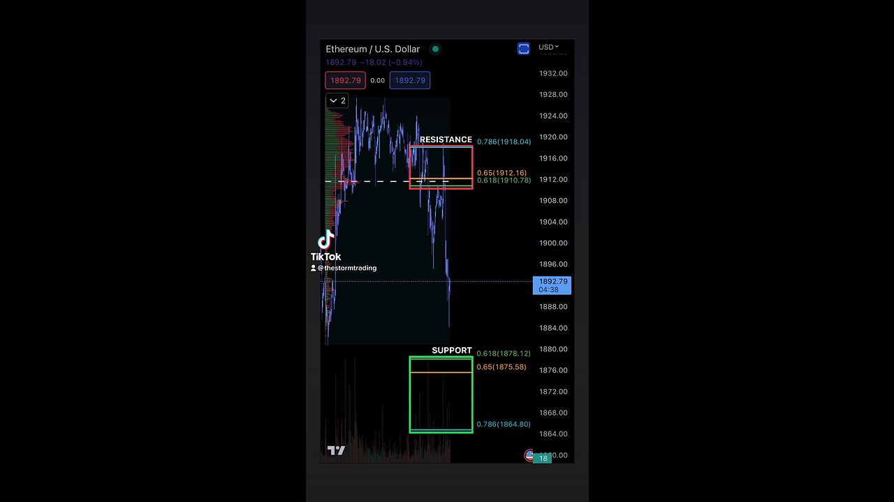 ETHEREUM Support & Resistance 4/11/2023 #Crypto #ETHEREUM #StormTrading #LeverageTrading #DayTrade