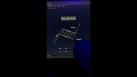 Bullish Flag Pattern