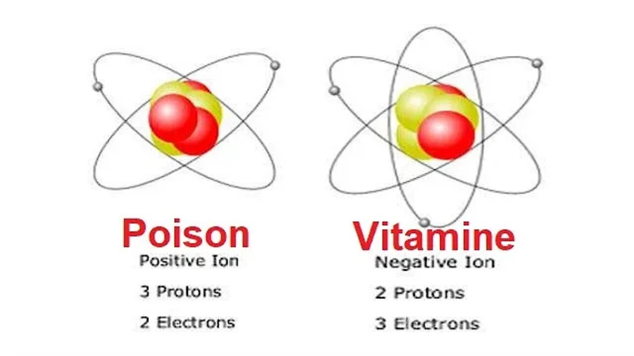 Chapter 1. The air element - part 3. Negative ions - the vitamins of air.