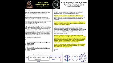 2023, Ken Long Daily Trading Plan from Tortoisecapital.net