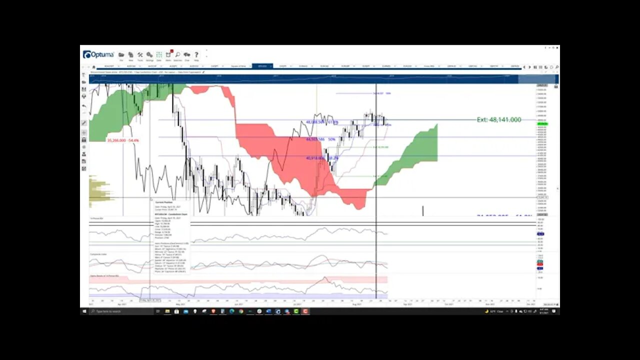 Bitcoin (BTC) Cryptocurrency Price Prediction, Forecast, and Technical Analysis - Sept 01, 2021