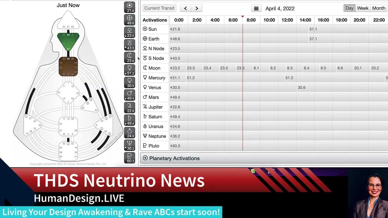 Human Design Neutrino Transit Brief April 4th 2022