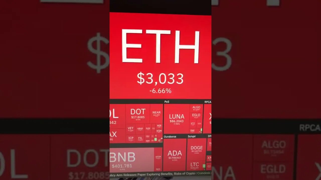 Bitcoin is Dumping Losing $41,000 Support! #shorts