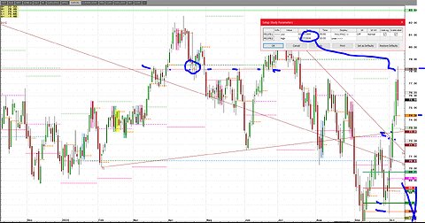 Crude oil Silver Down 5% plus, Todays Market Looks