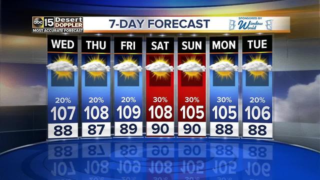 Storm chances, gusty winds continue