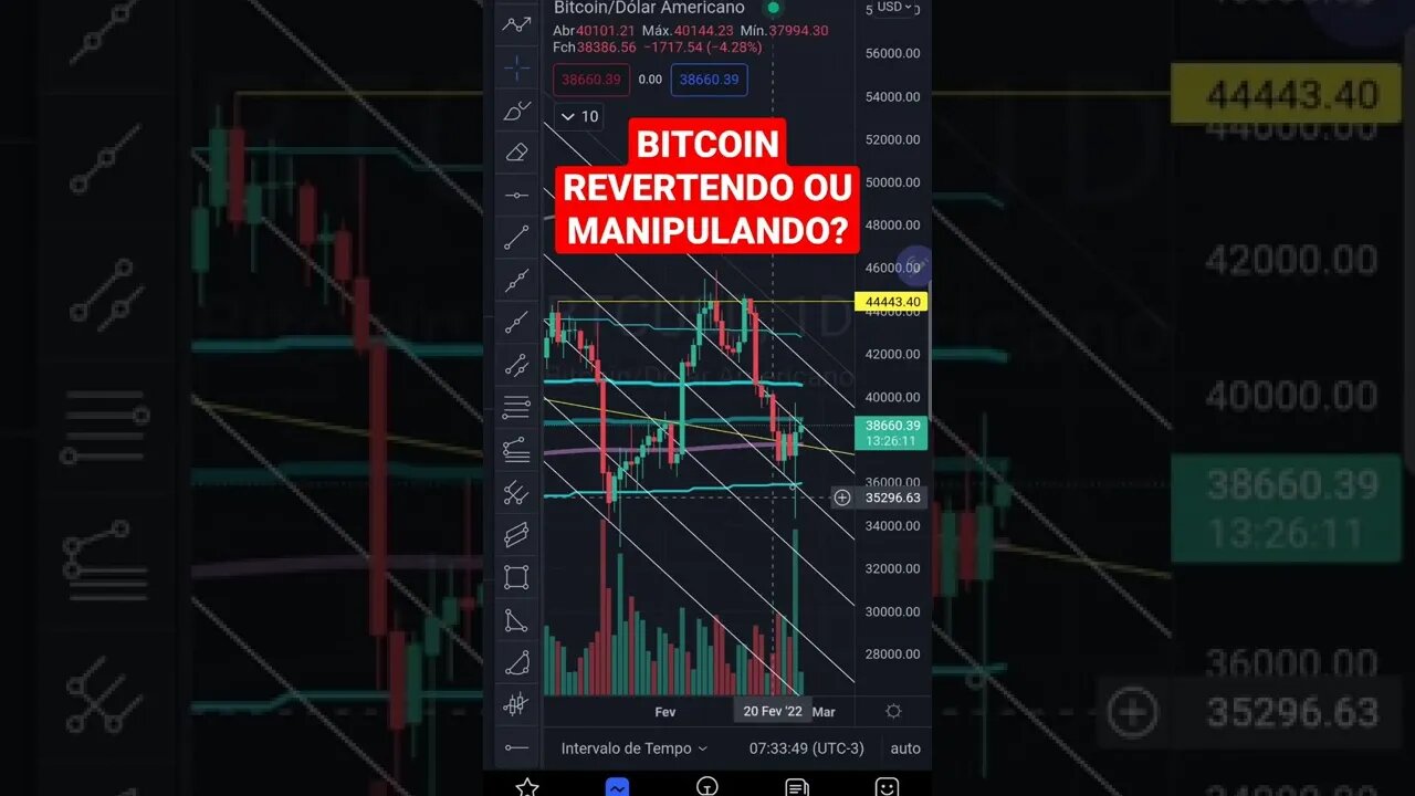 BITCOIN Hoje com Guerra em 1 minuto - 25/02/2022 Futuros Bolsas de Valores IBOVESPA Cripto S&P500