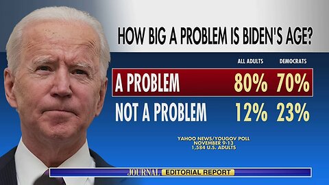 Joe Biden Turns 81 Amid Doubtful Democrats