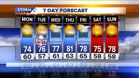 Scott Steele's Sunday Evening Storm Team 4cast