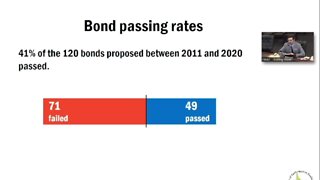 Bond bill to hear public testimoney