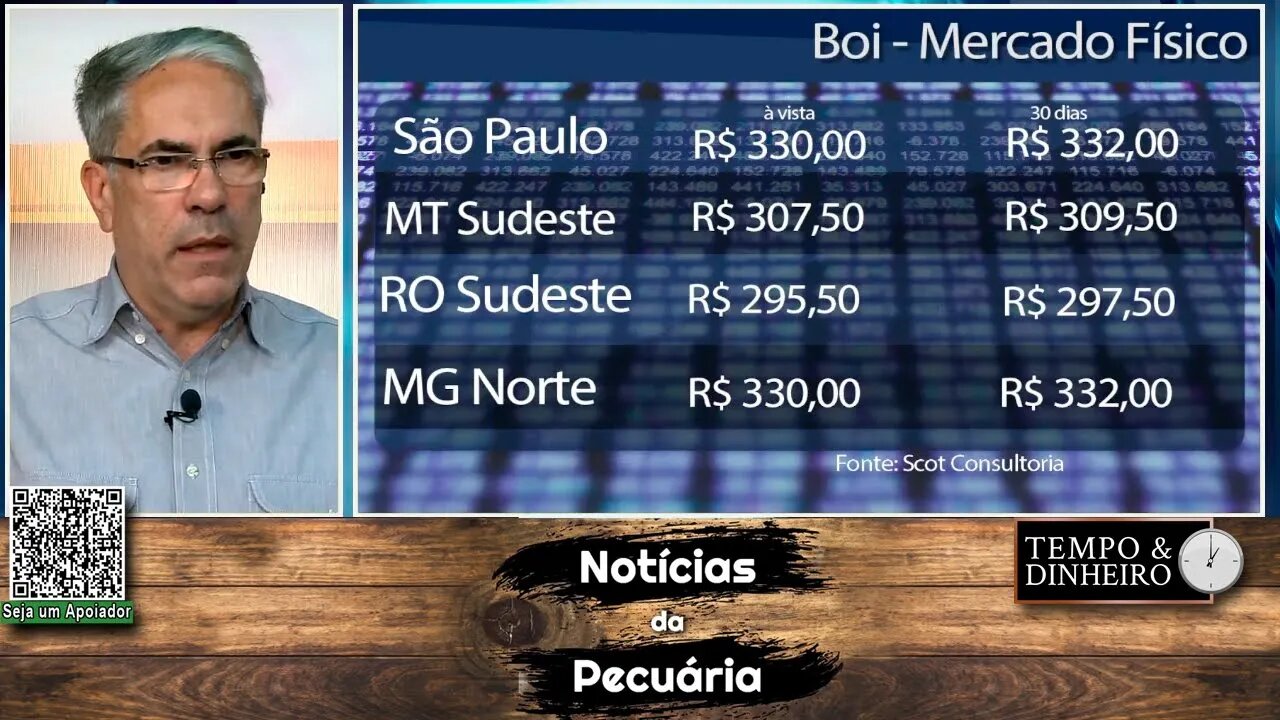 Preço do boi gordo entra na segunda quinzena do mês com pressão da indústria