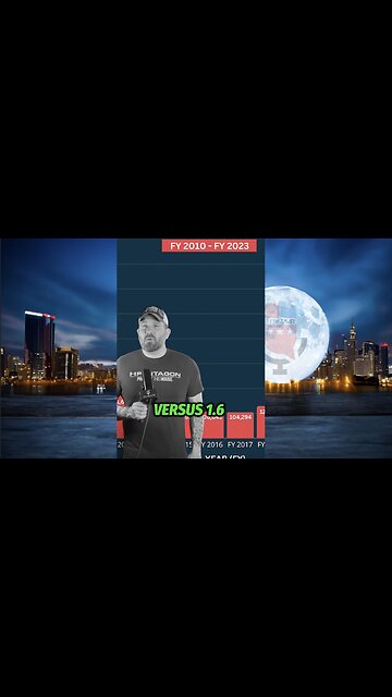 Joe Biden does it again...