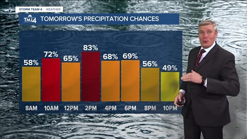 Southeast Wisconsin weather: Chilly and windy Friday with thundershowers