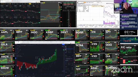 LIVE: Morning Market Trading | $BBY $INDO $IMPP $KRBP $DBVT (MAR 3, 2022)
