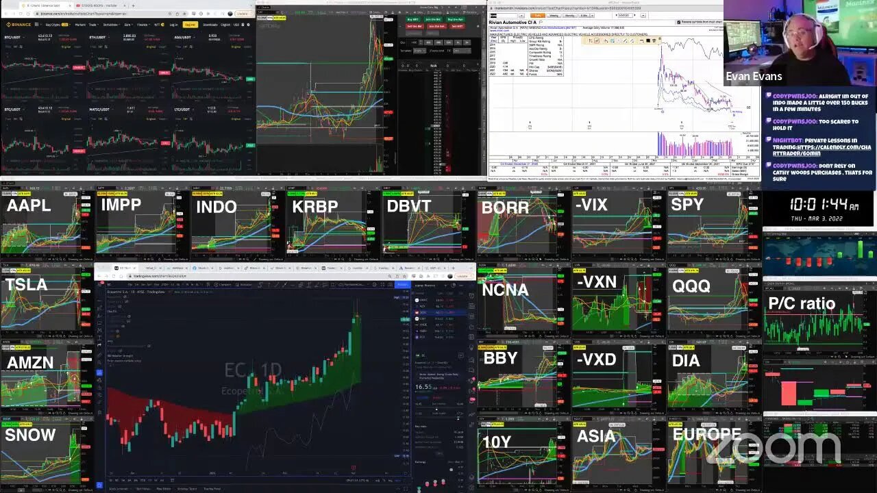 LIVE: Morning Market Trading | $BBY $INDO $IMPP $KRBP $DBVT (MAR 3, 2022)