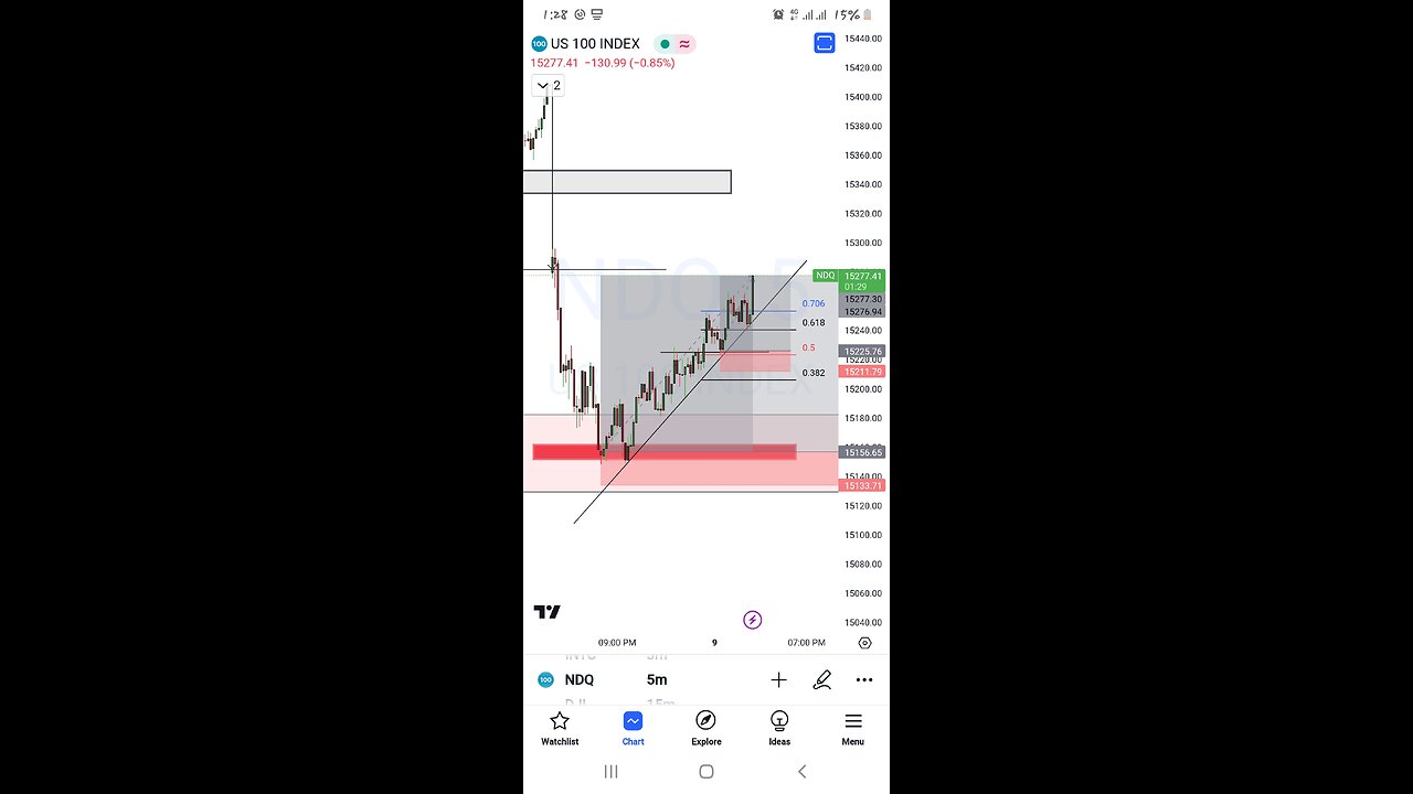 Global data को देखकर कैसे trade करे ?