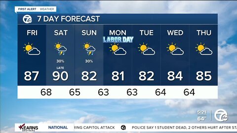 Detroit Weather: Heating up heading into the Labor Day weekend