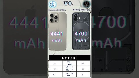Nothing Phone 2 Vs Apple iPhone 15 Pro Max