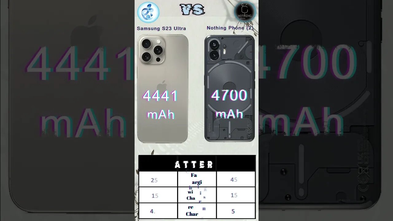 Nothing Phone 2 Vs Apple iPhone 15 Pro Max