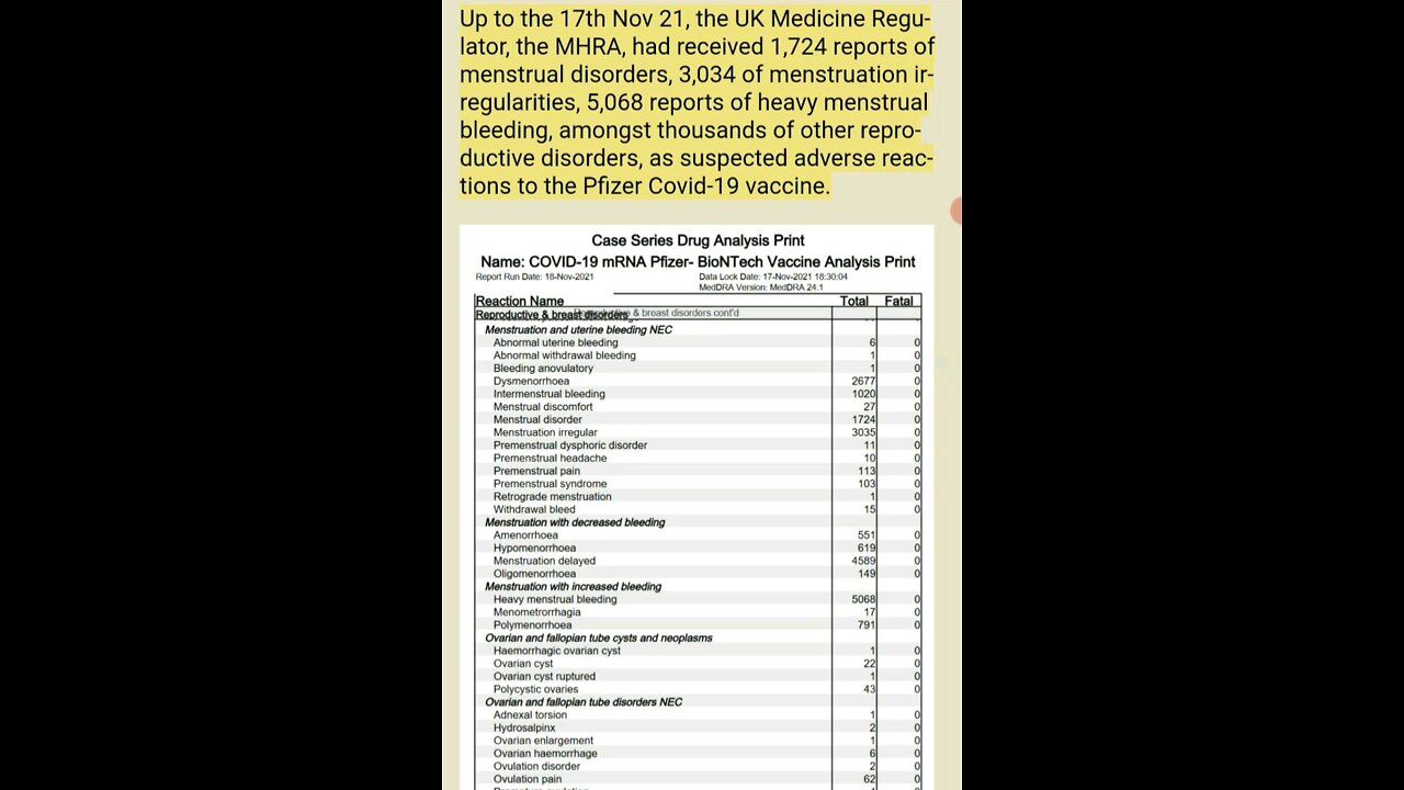 THE EXPOSÉ - Confidential Pfizer Docs. reveal the Covid-19 Vaccine accumulates in the Ovaries