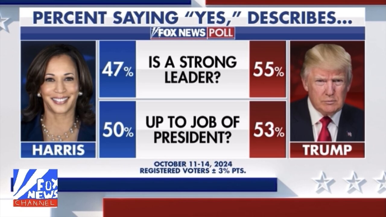 Fox News Poll: Trump takes National lead, Harris leads battleground states (October 17, 2024)