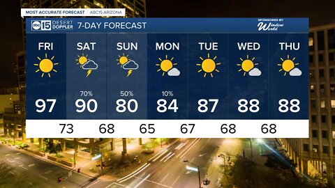 Hot end to the week! Weekend rain and cooler air