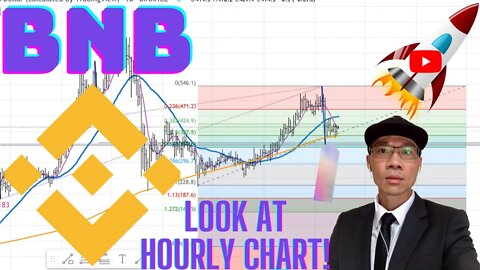 Binance Token (BNB) - There is a Setup. Now Waiting for Strength *HERE* on the Hourly Chart!