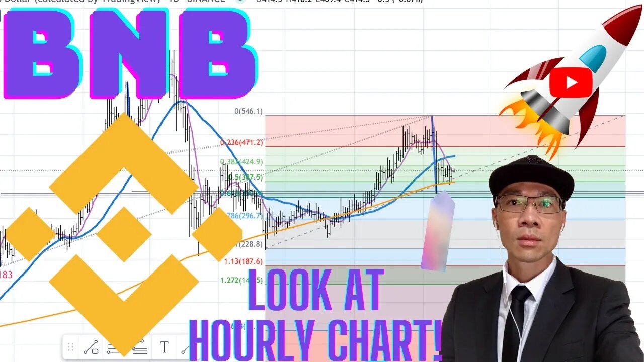 Binance Token (BNB) - There is a Setup. Now Waiting for Strength *HERE* on the Hourly Chart!