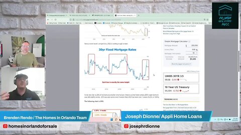 State of the Housing Market | Where do we go with these rates