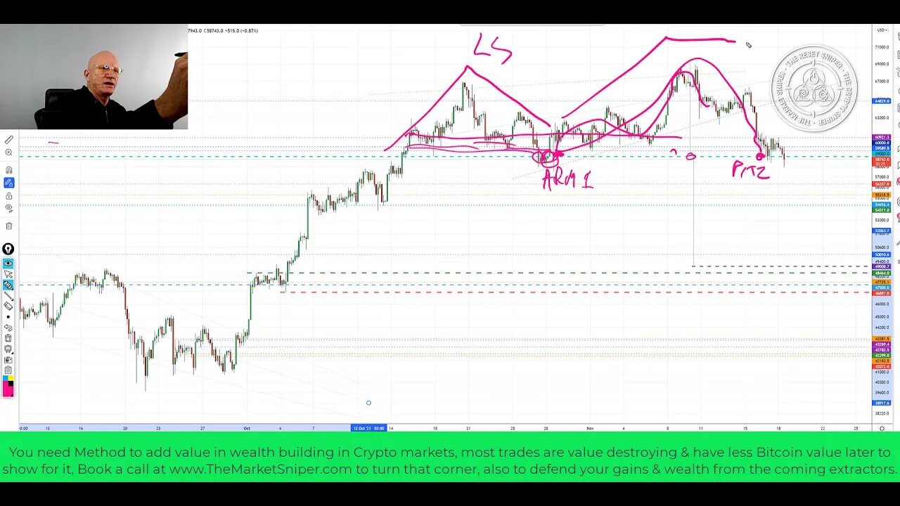 Why Bitcoins heaviness is an opportunity, after dip BNB clears 901