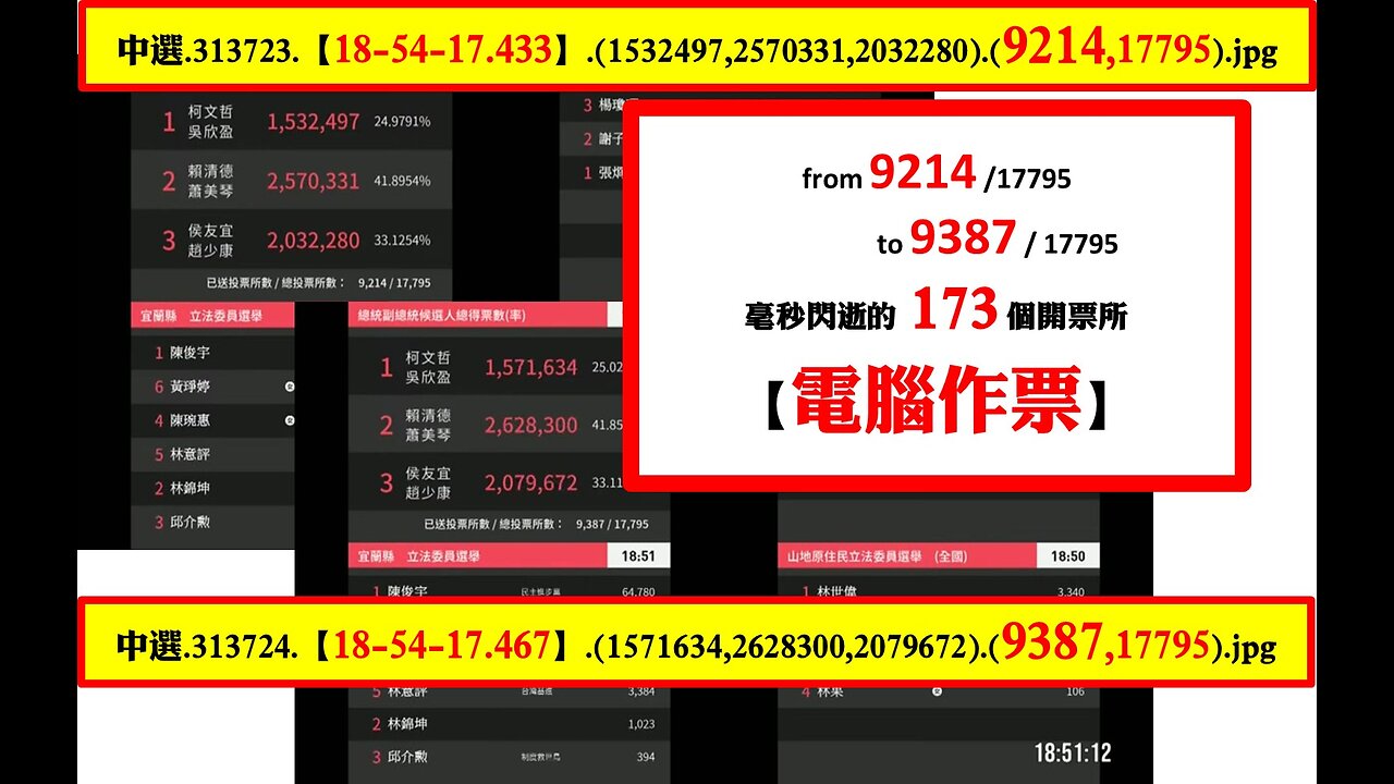 Part.4-126，from (9214/17795) to (9387/17795)，毫秒閃逝的 173 個開票所，由一長串：(1304，1933，1580)【數列構成】的【電腦作票】！