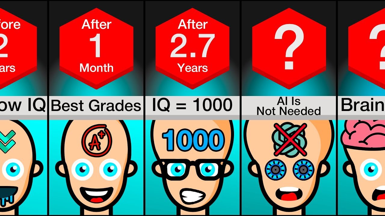 Timeline: What If Everyone Gained 1 IQ Every Day?