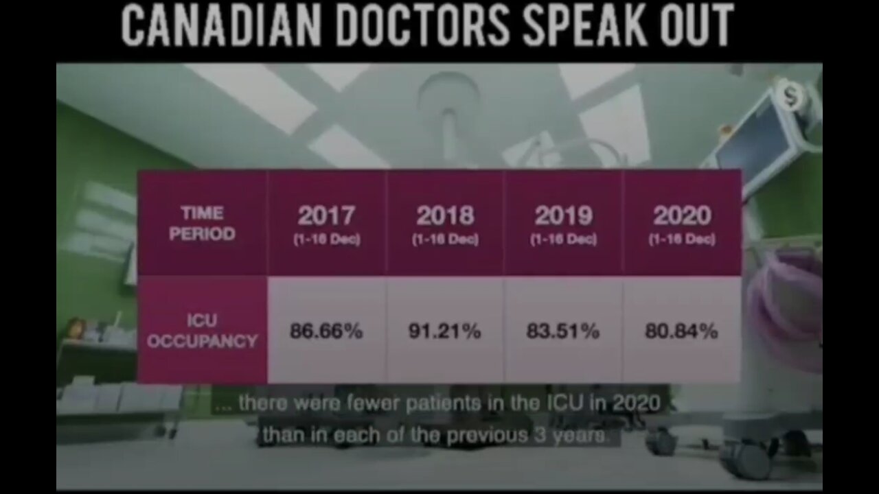 Canadian 🇨🇦 Doctors Expose the Lie ⚕